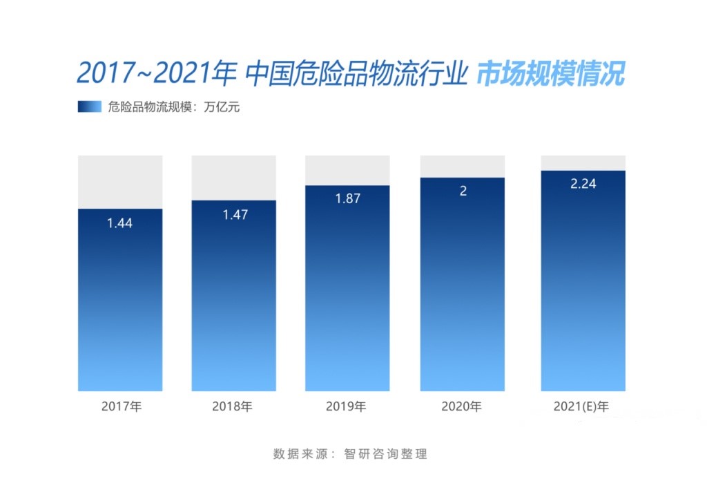 <a href='http://semtea.cn' title='危險品運輸' >危險品運輸</a>公司