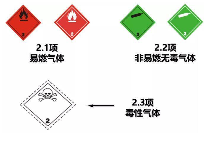 2類危險品