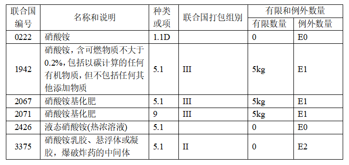 危險(xiǎn)貨物硝酸銨運(yùn)輸