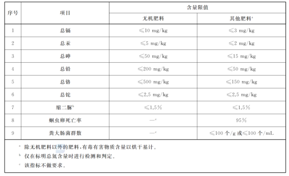 危險(xiǎn)品貨代