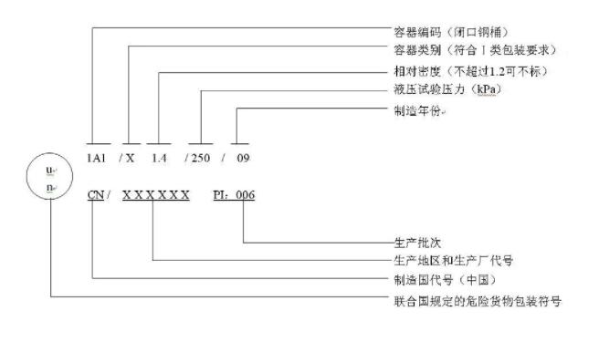 危險品運輸包裝