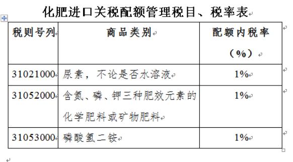 中港危險化學(xué)品進(jìn)口