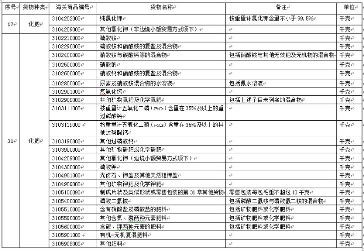 中港?；愤M(jìn)口