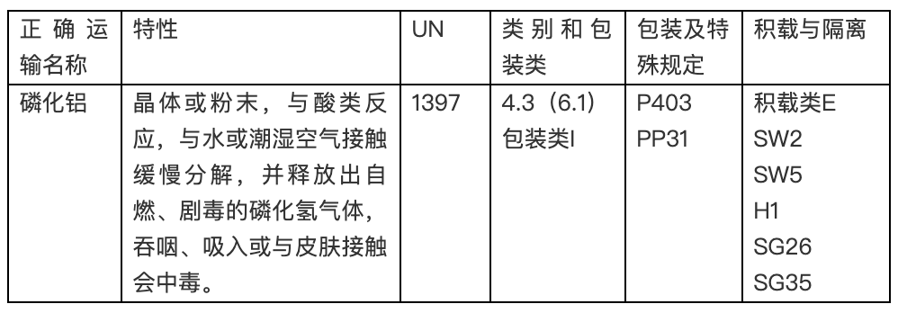 危險品進(jìn)出口