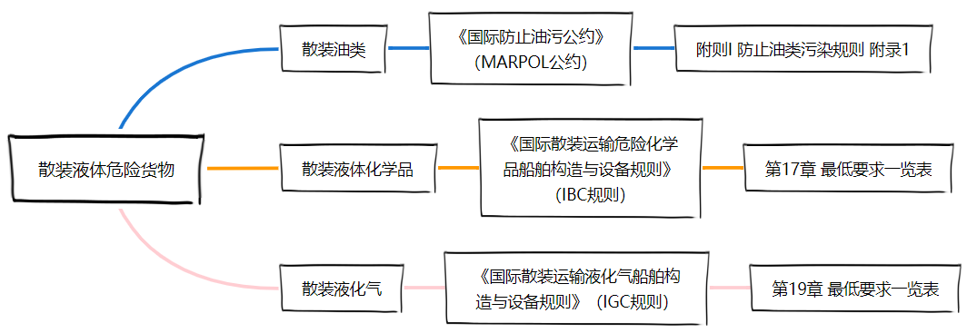 <a href='http://semtea.cn' title='危險品貨運' >危險品貨運</a>