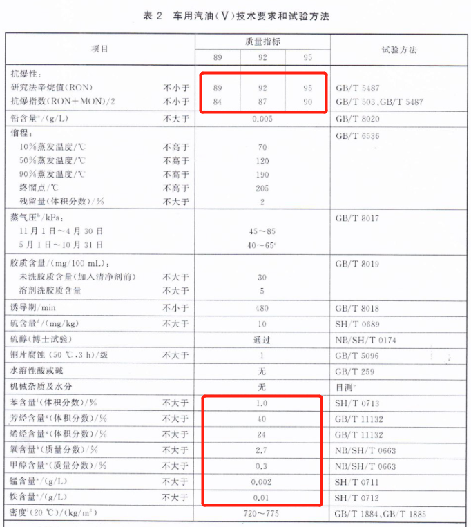 危險化學(xué)品進(jìn)出口