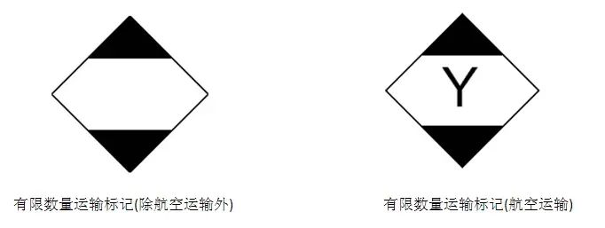 危險貨物包裝