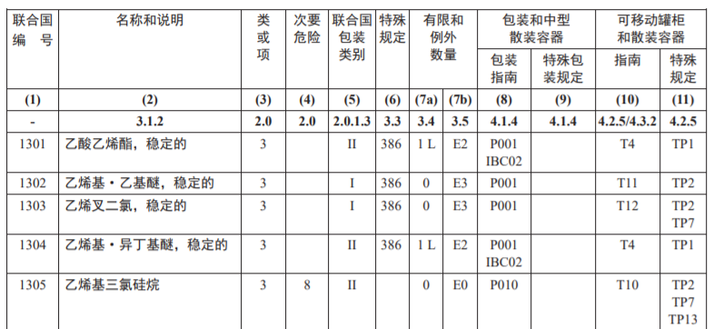 出口危險貨物