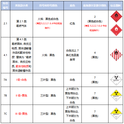 <a href='http://semtea.cn' title='危險(xiǎn)品運(yùn)輸' >危險(xiǎn)品運(yùn)輸</a>